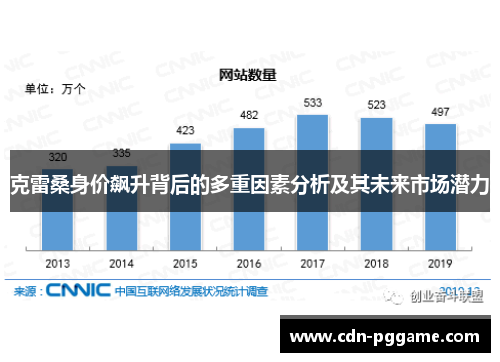 克雷桑身价飙升背后的多重因素分析及其未来市场潜力