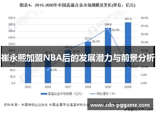 崔永熙加盟NBA后的发展潜力与前景分析