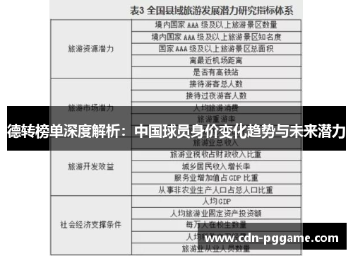 德转榜单深度解析：中国球员身价变化趋势与未来潜力