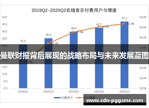 曼联财报背后展现的战略布局与未来发展蓝图
