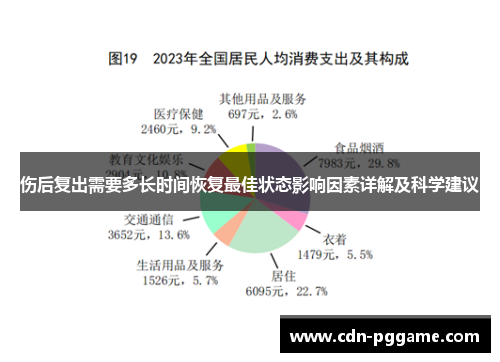 伤后复出需要多长时间恢复最佳状态影响因素详解及科学建议