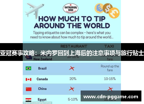 亚冠赛事攻略：米内罗回到上海后的注意事项与旅行贴士