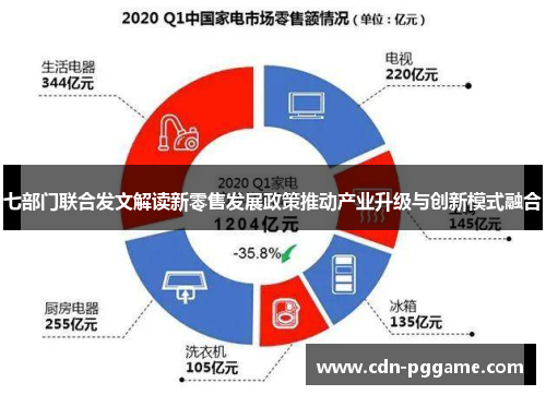 七部门联合发文解读新零售发展政策推动产业升级与创新模式融合