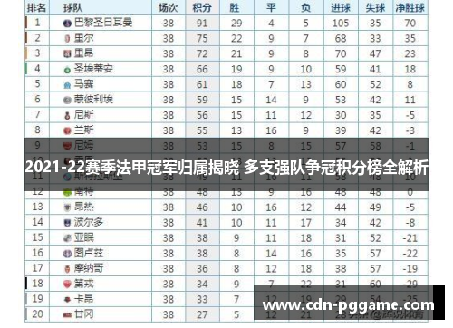 2021-22赛季法甲冠军归属揭晓 多支强队争冠积分榜全解析