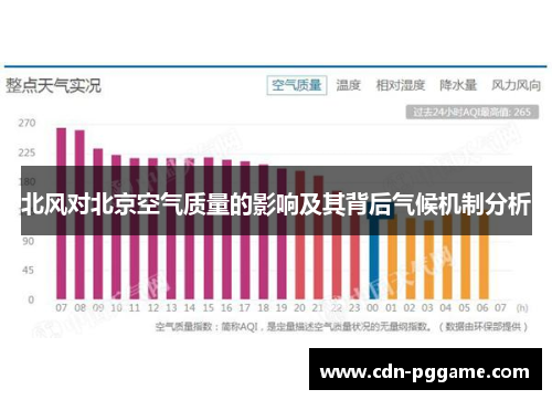 北风对北京空气质量的影响及其背后气候机制分析