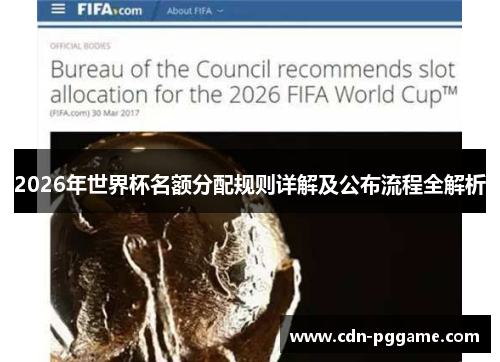 2026年世界杯名额分配规则详解及公布流程全解析