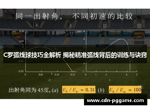 C罗弧线球技巧全解析 揭秘精准弧线背后的训练与诀窍