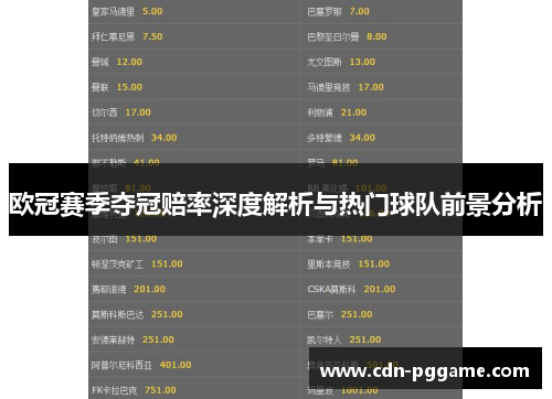 欧冠赛季夺冠赔率深度解析与热门球队前景分析