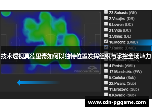 技术透视莫德里奇如何以独特位置发挥组织与掌控全场魅力