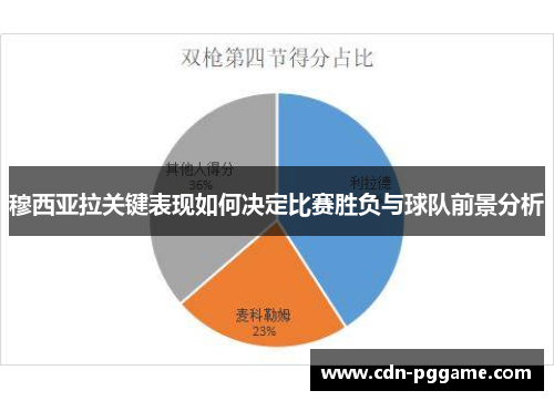 穆西亚拉关键表现如何决定比赛胜负与球队前景分析