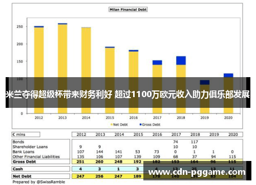 米兰夺得超级杯带来财务利好 超过1100万欧元收入助力俱乐部发展