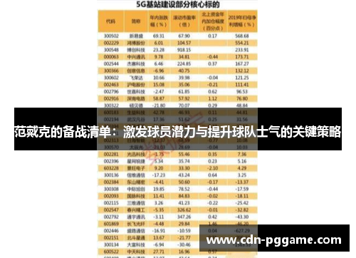 范戴克的备战清单：激发球员潜力与提升球队士气的关键策略