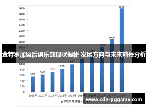 金特罗加盟后俱乐部现状揭秘 发展方向与未来前景分析