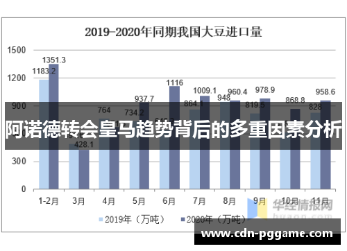 阿诺德转会皇马趋势背后的多重因素分析